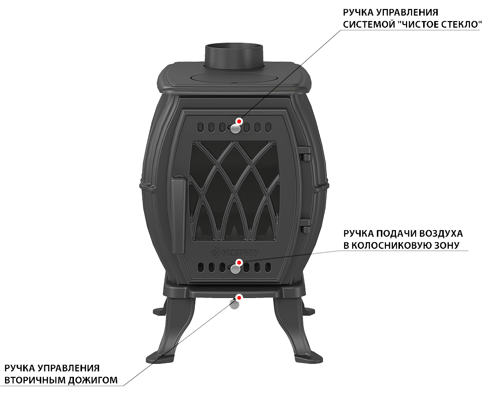 Печь-камин Везувий BX-05 вид спереди Чугунная печь отопительная Везувий BX-05 вид спереди