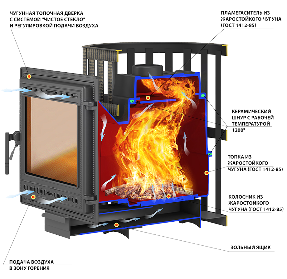 Разрез топки печи Везувий Легенда 505 Печь Везувий Легенда 505 в разрезе топки