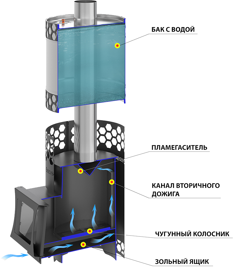 Разрез топки банной печи Везувий Пчелка с баком Печь для бани Везувий Пчелка с баком в разрезе