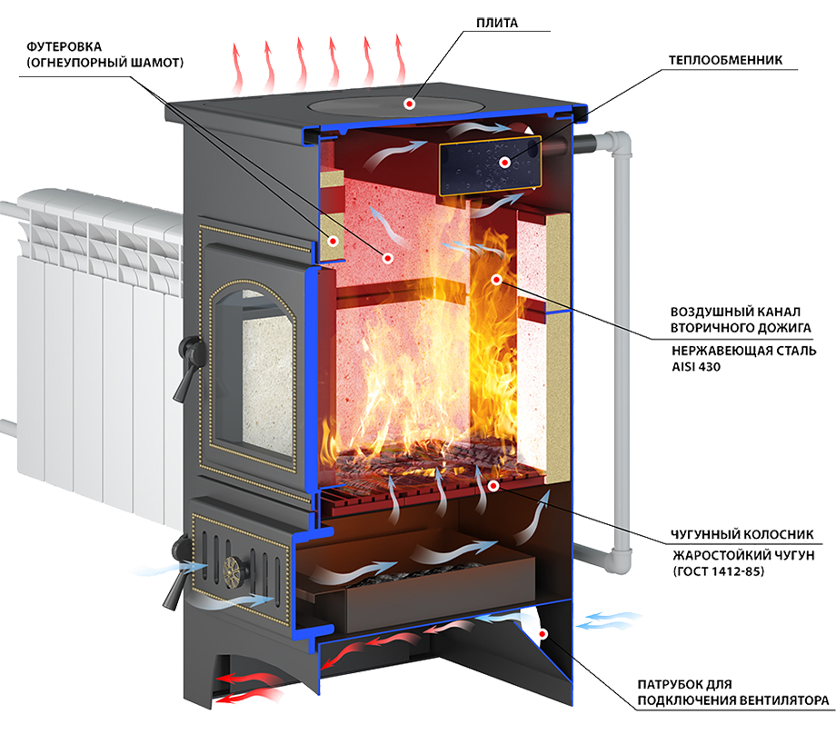 Печь-камин отопительный Везувий ПК-01 (270) в разрезе топки Печь-камин Везувий ПК-01 (270) в разрезе топки