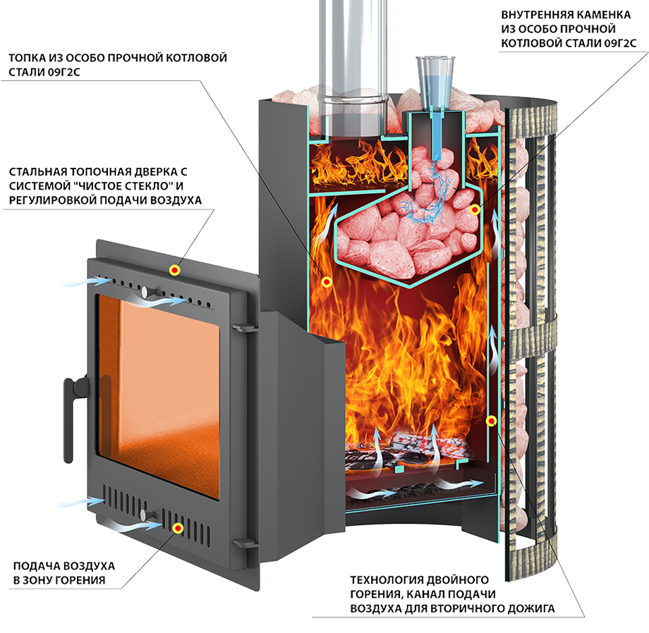 Разрез топки банной печи Везувий Скиф Парогенератор Печь для бани Везувий Скиф Парогенератор в разрезе